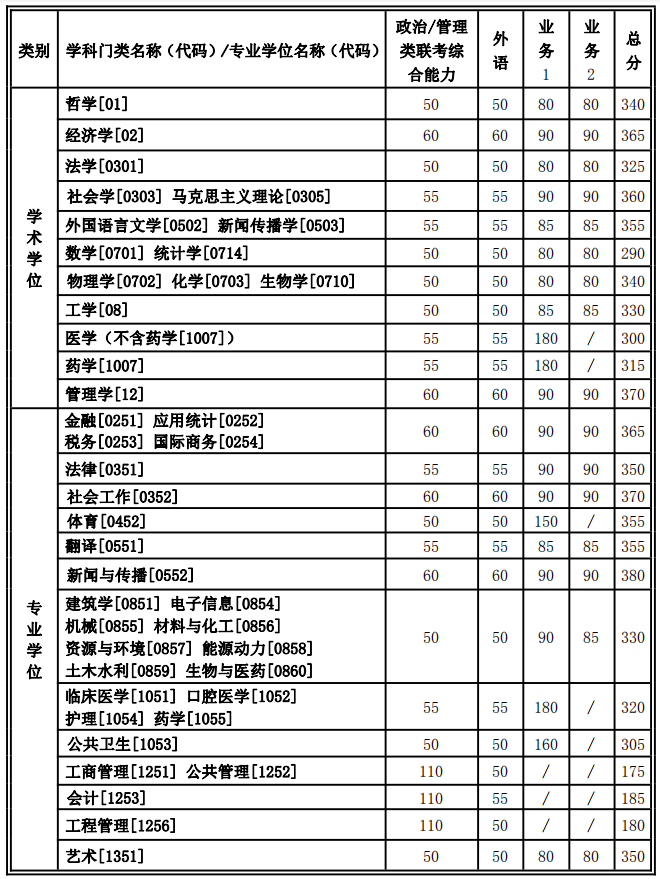 ͨW(xu)2021꿼Џ(f)ԇ?jn)?sh)ѹ