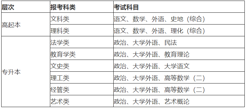 IW(xu)2021˸߿