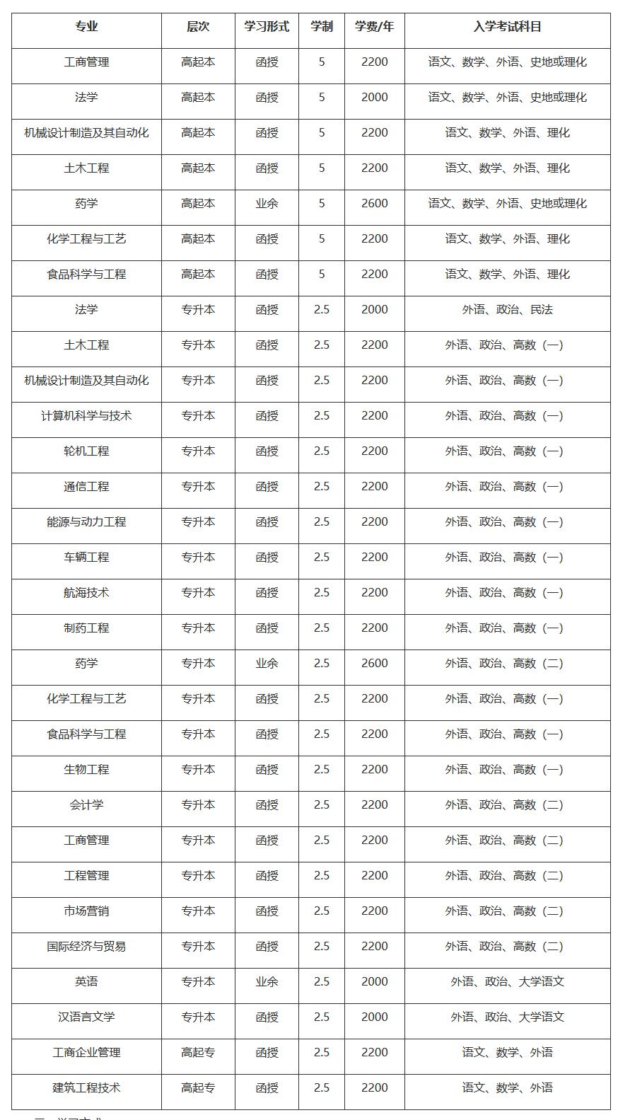 _(ti)W(xu)2021˸߿(jin)