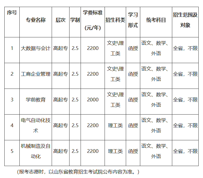 HW(xu)Ժ2021˸߿(jin)