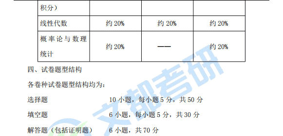 2022꿼Д(sh)W(xu)VԭѰl(f)