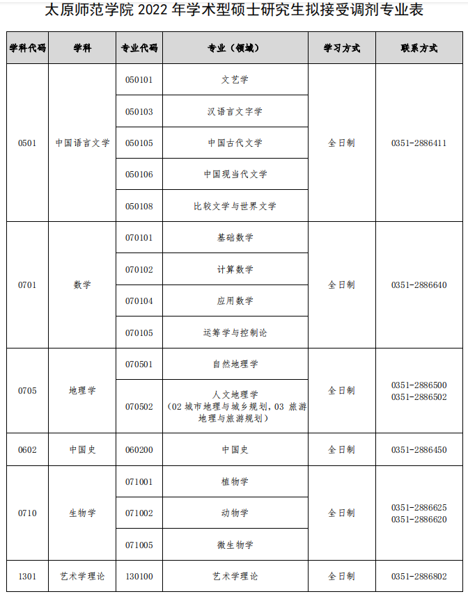 ̫ԭW(xu)Ժ2022꿼{(dio)Ϣl(f)