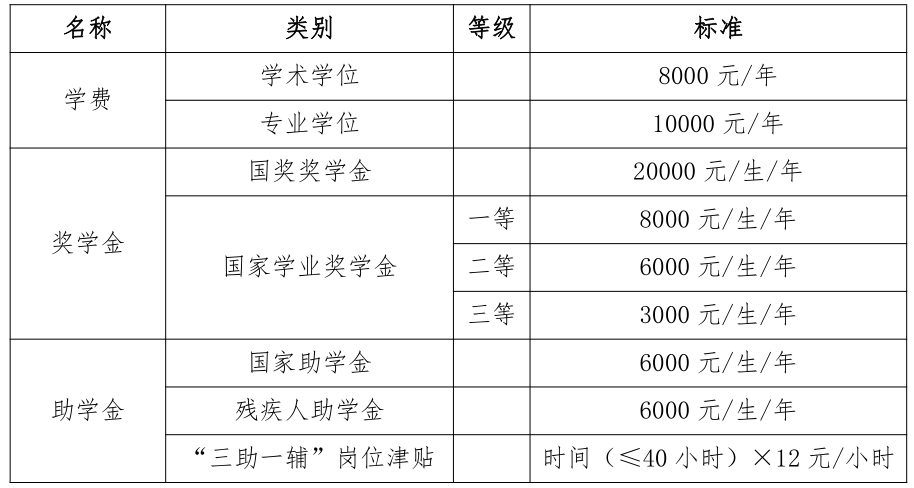 t(y)ˎW2022꿼{Ϣl(f)