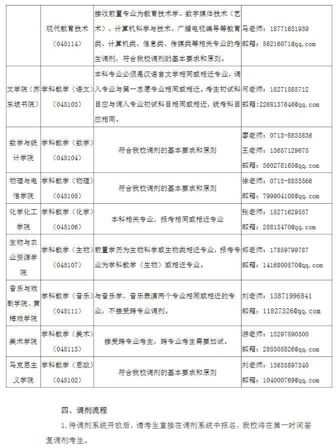 SW(xu)Ժ2022꿼{(dio)Ϣl(f)