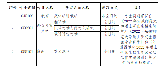 ՎW(xu)ZW(xu)Ժ2022꿼{(dio)Ϣl(f)