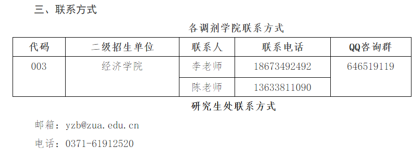 ݺչI(y)W(xu)Ժ2022꿼{(dio)Ϣl(f)