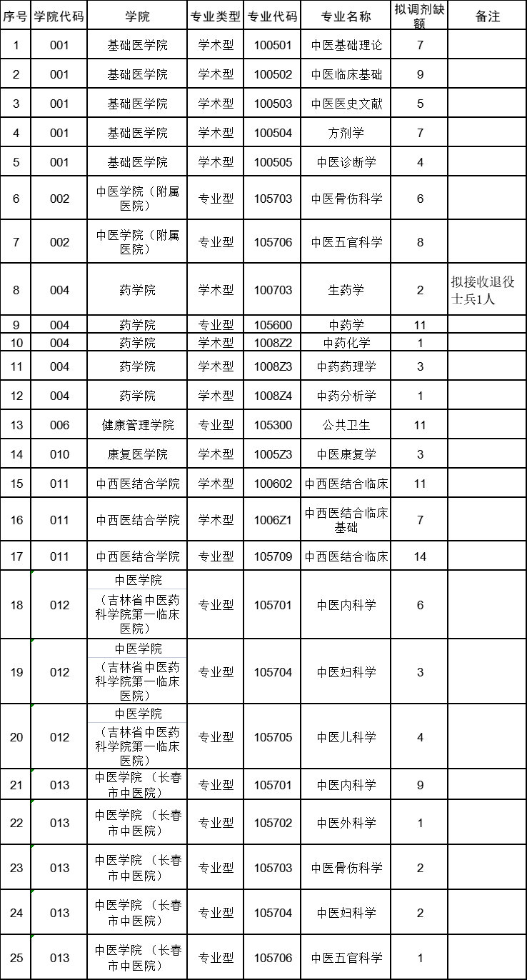 Lt(y)ˎW(xu)2022꿼{(dio)Ϣl(f)