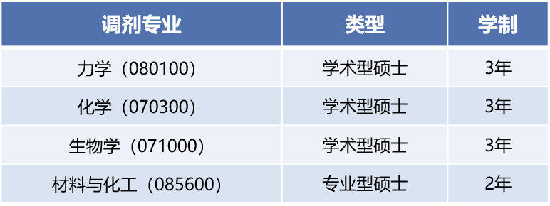 ϷƼW(xu)ƌW(xu)cϵ2022꿼{(dio)Ϣl(f)