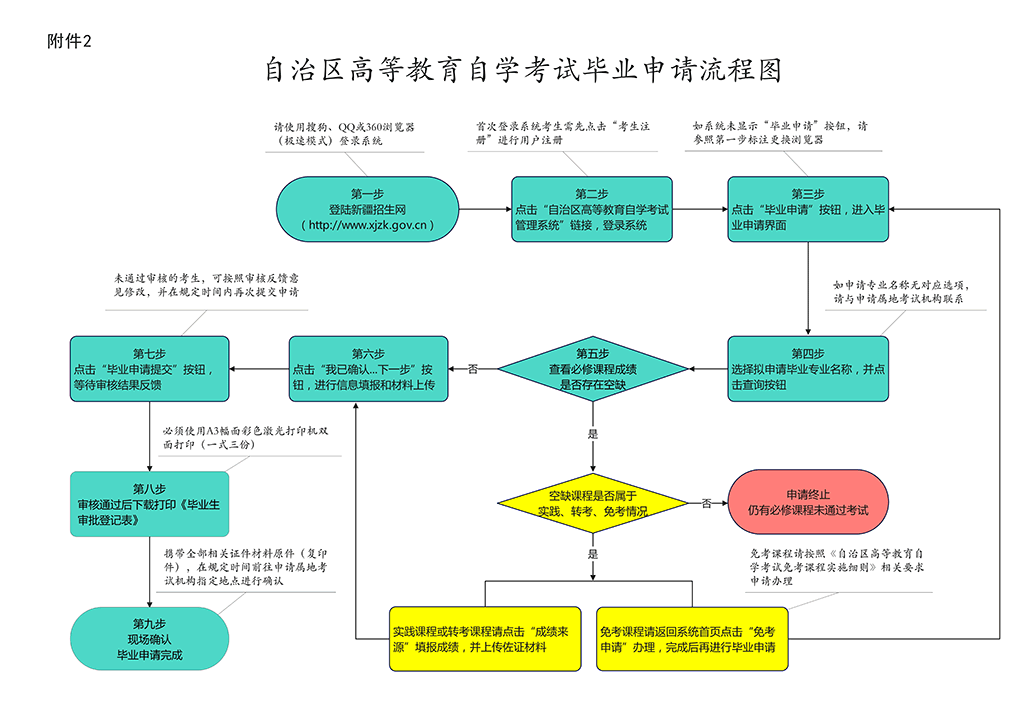 ½2022ϰԌW(xu)ԇI(y)Ո(qng)k