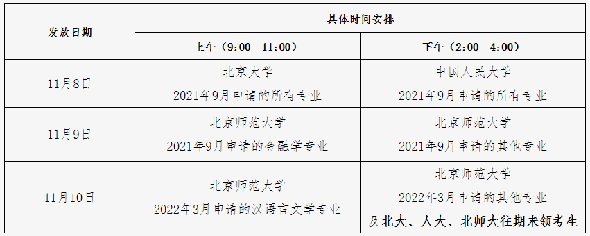 Կ2021°2022ϰڌW(xu)ʿW(xu)λC(sh)֪ͨ