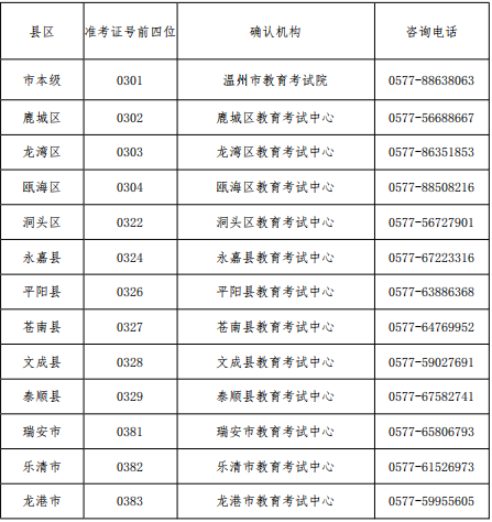 2022°ԌW(xu)ԇI(y)C(sh)I(lng)ȡ֪ͨ