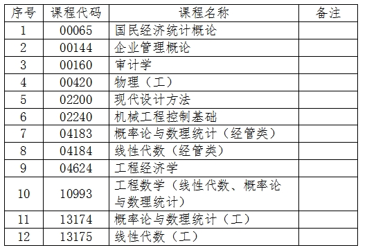 ʡ20244ԿP(gun)Ŀfa(b)֪ͨ