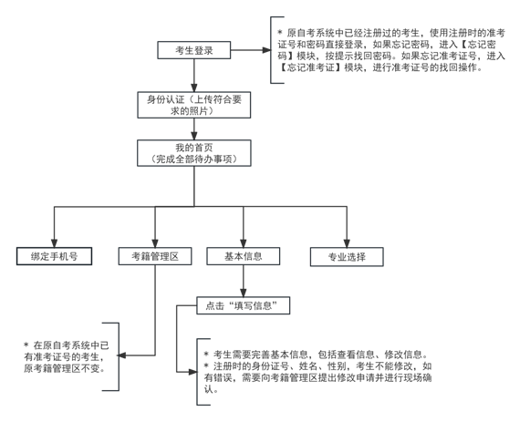 2024°ԌW(xu)ԇʡHD(zhun)Ո(qng)֪ͨ