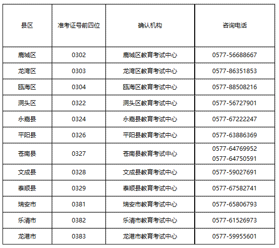 2024ϰԌW(xu)ԇI(y)CI(lng)ȡ֪ͨ