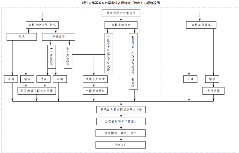 㽭ʡ2025ϰԌW(xu)ԇʡHD(zhun)(D(zhun))kͨ