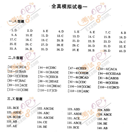 2010(zh)I(y)ˎˎ¹cҎ(gu)ȫģM(1)