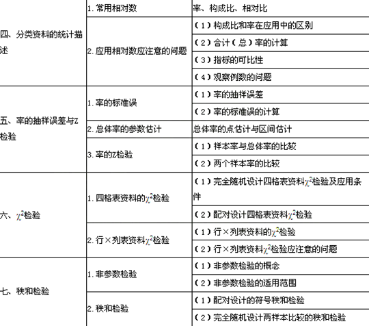 2014깫l(wi)t(y)ԇVl(wi)y(tng)Ӌ(j)W(xu)