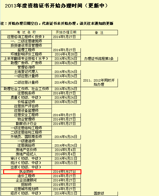 ½2013(zh)I(y)ˎϸC(sh)_(ki)ʼkr(sh)g:527