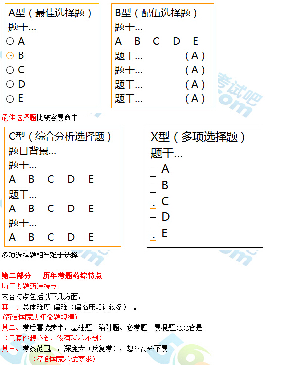 2015(zh)I(y)ˎˎW(xu)C֪R}׃