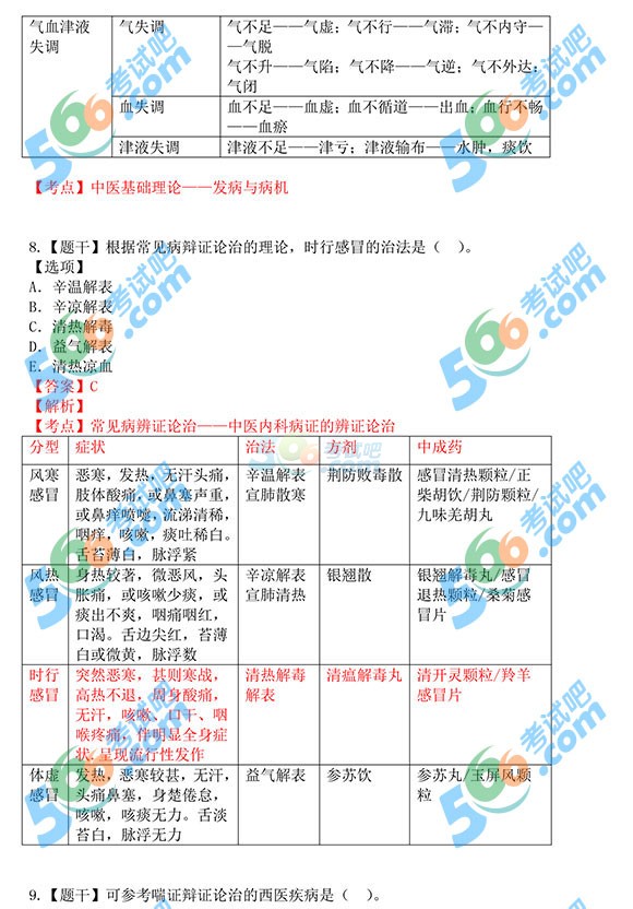 2015(zh)I(y)ˎˎW(xu)C֪R𰸼()