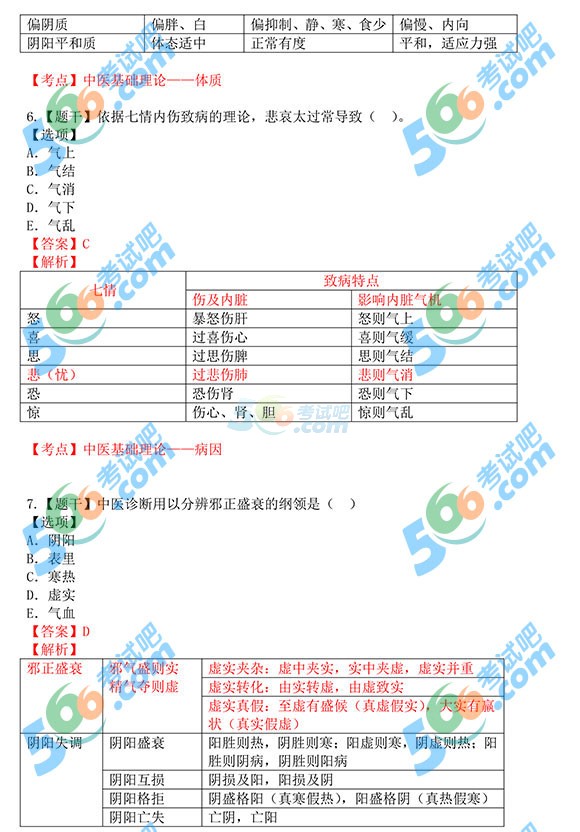 2015(zh)I(y)ˎˎW(xu)C֪R𰸼()