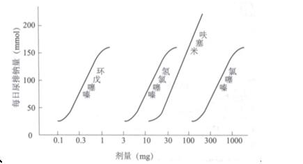 2018(zh)I(y)ˎˎW(xu)I(y)֪Rһ(qing)(x)}(19)