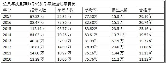 50ĿJ(rn)2018(zh)I(y)ˎͨ^(gu)ʕ(hu)½15