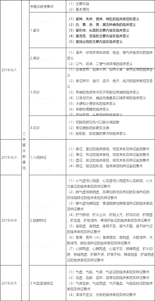 2019(zh)I(y)ˎˎW(xu)C֪R(sh)cܡ俼Ӌ(j)