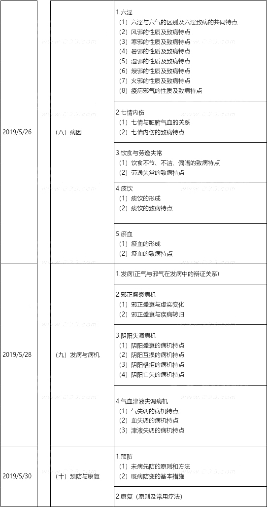 2019(zh)I(y)ˎˎW(xu)C֪R(sh)cܡ俼Ӌ(j)