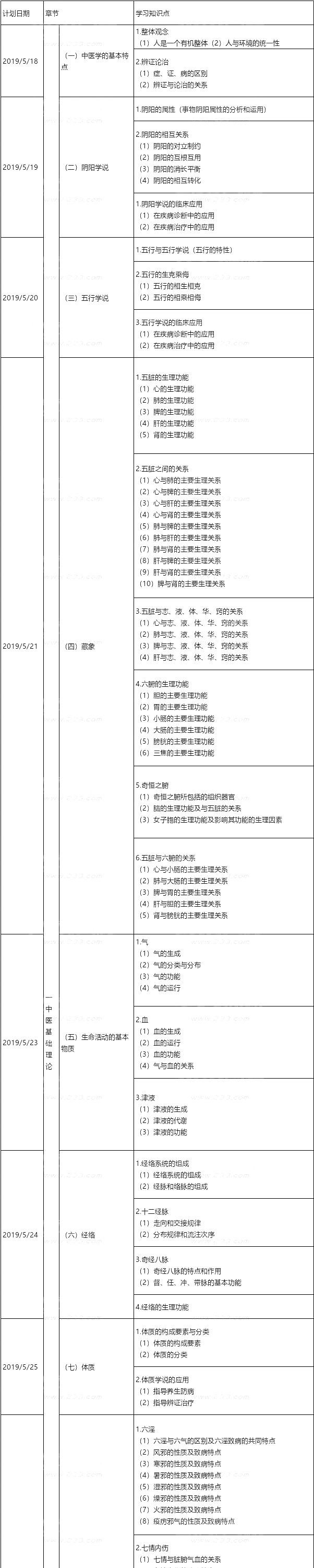 2019(zh)I(y)ˎˎW(xu)C֪R(sh)cܡ俼Ӌ(j)