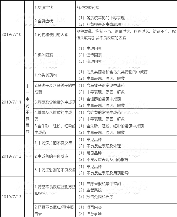 2019(zh)I(y)ˎˎW(xu)C֪R(sh)cܡ俼Ӌ(j)