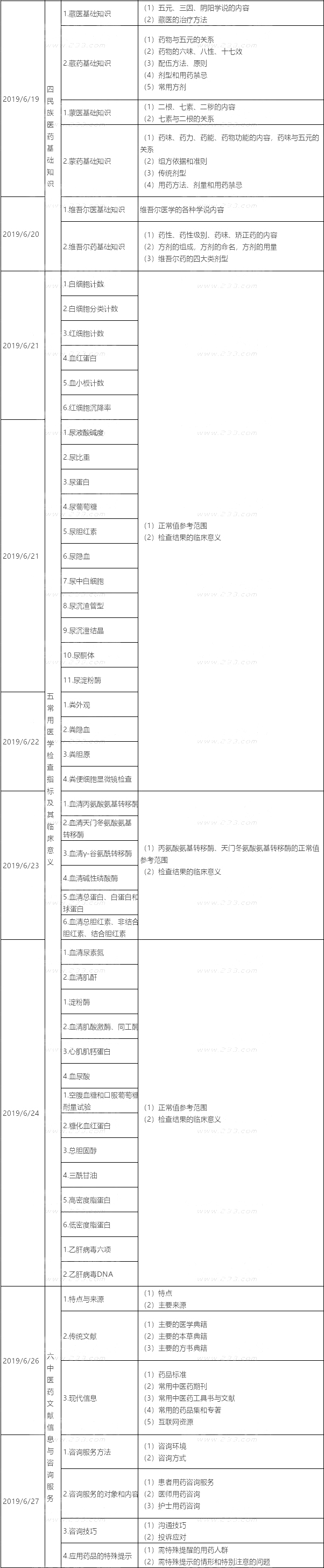 2019(zh)I(y)ˎˎW(xu)C֪R(sh)cܡ俼Ӌ(j)