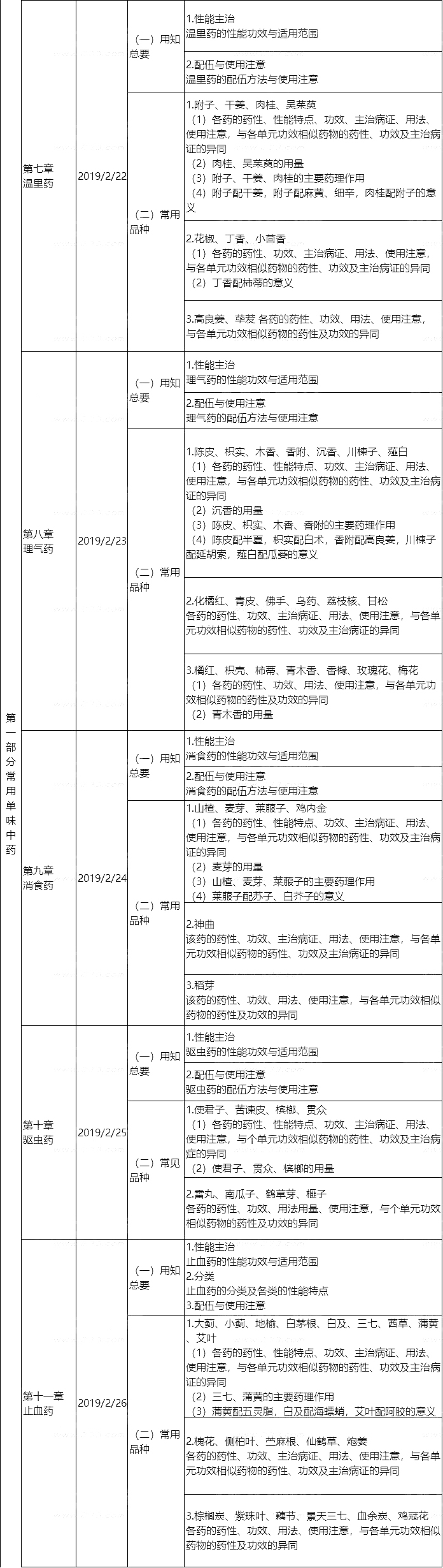 2019(zh)I(y)ˎˎW(xu)I(y)֪R俼Ӌ(j)