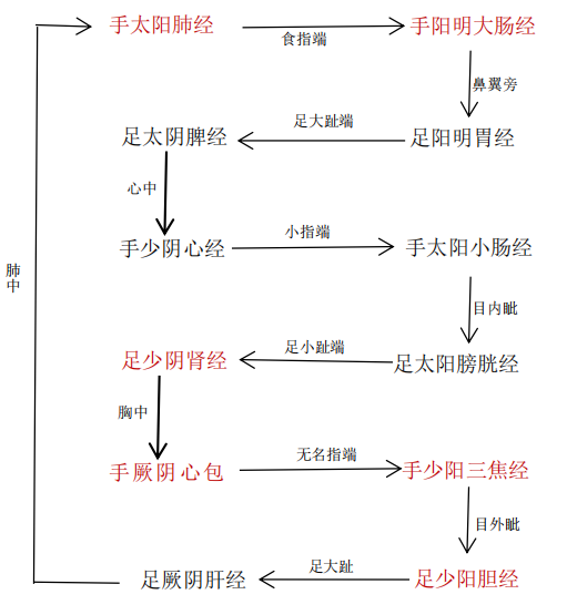 2019(zh)I(y)ˎˎW(xu)C֪RcܡҪc