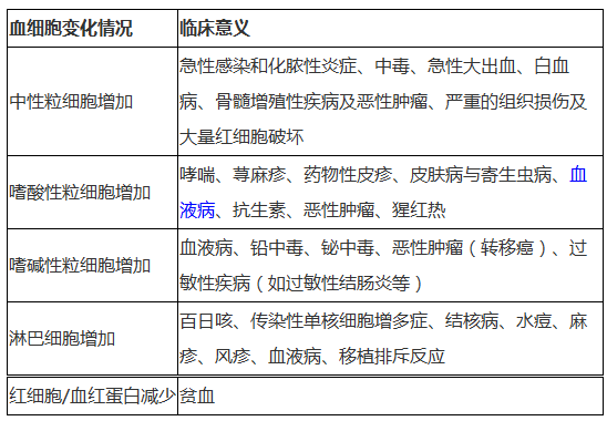 2019(zh)I(y)ˎˎW(xu)C֪R֪Rc4