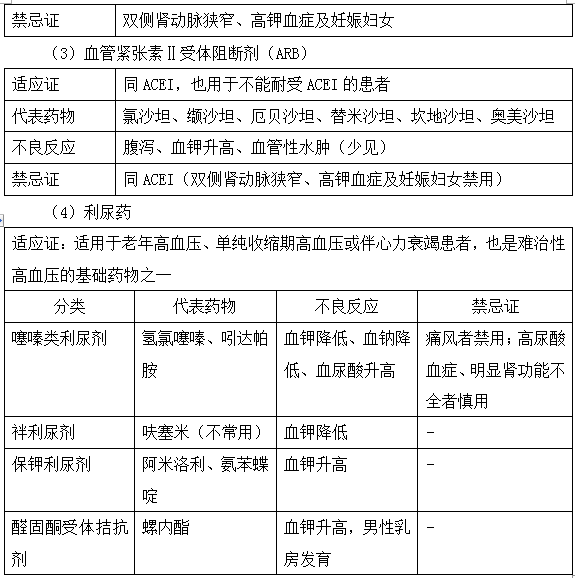 2019(zh)I(y)ˎˎW(xu)C֪R(sh)֪R(sh)c(din)8