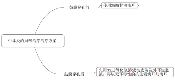 2019(zh)I(y)ˎˎW(xu)I(y)֪R(sh)֪R(sh)c(din)(13)