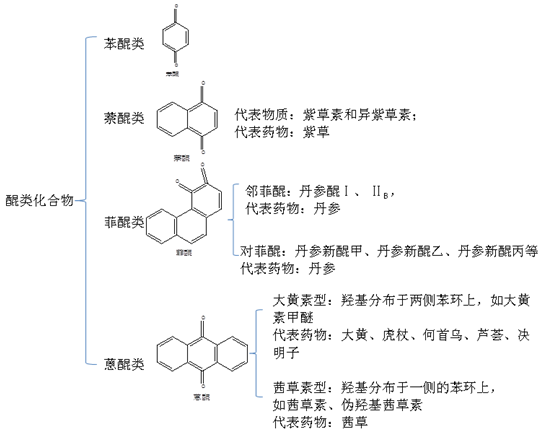 2019(zh)I(y)ˎˎW(xu)I(y)֪Rһc(din)(9)