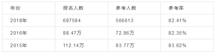 2019ˎՈ(qng)2019(zh)I(y)ˎԇ΄(sh)A(y)y(c)