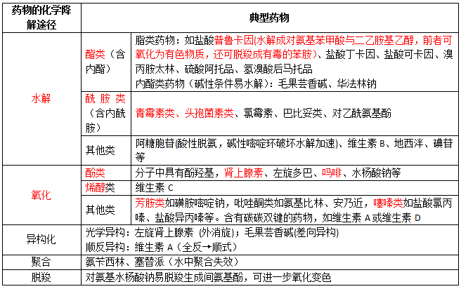 2019(zh)I(y)ˎˎW(xu)I(y)֪R(sh)һc(din)v(6)