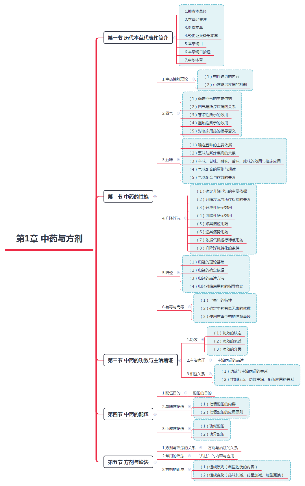 2019(zh)I(y)ˎˎW(xu)I(y)֪R(sh)һ˼S(do)D(1)