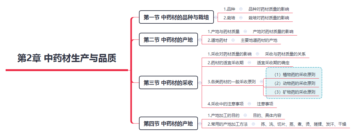 2019(zh)I(y)ˎˎW(xu)I(y)֪R(sh)һ˼S(do)D(2)