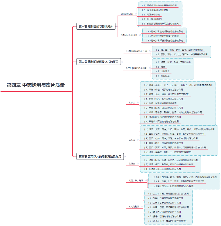 2019(zh)I(y)ˎˎW(xu)I(y)֪R(sh)һ˼S(do)D(4)