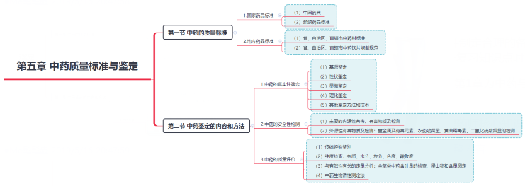 2019(zh)I(y)ˎˎW(xu)I(y)֪R(sh)һ˼S(do)D(5)