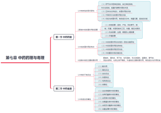 2019(zh)I(y)ˎˎW(xu)I(y)֪Rһ˼S(do)D(7)