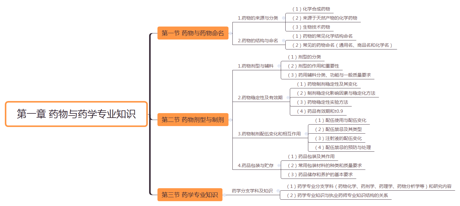 2019(zh)I(y)ˎˎW(xu)I(y)֪Rһ˼S(do)D(1)