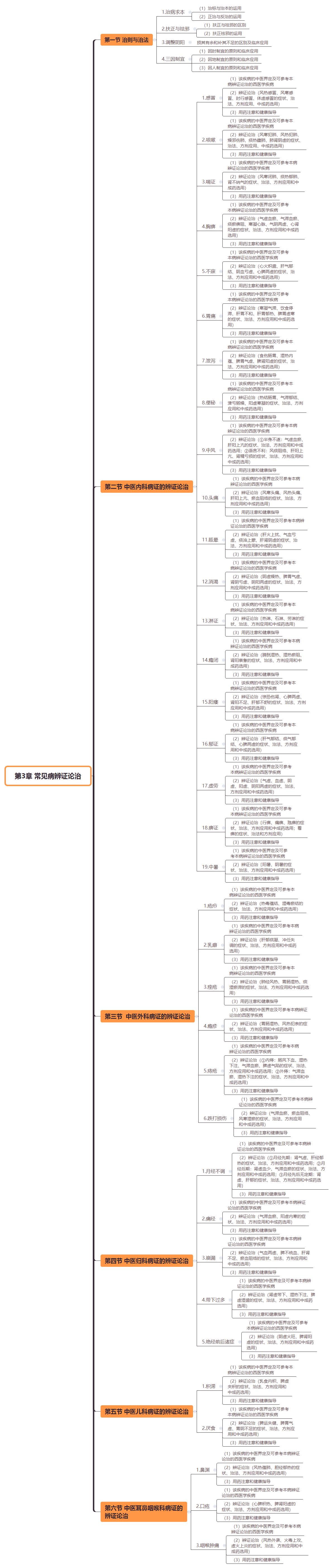 2019(zh)I(y)ˎˎW(xu)C֪R(sh)˼S(do)D(3)