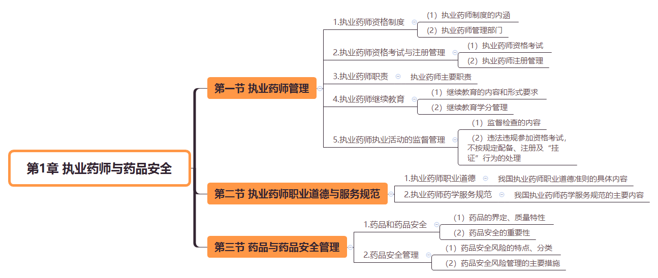 2019(zh)I(y)ˎˎ¹cҎ(gu)˼SD(1)