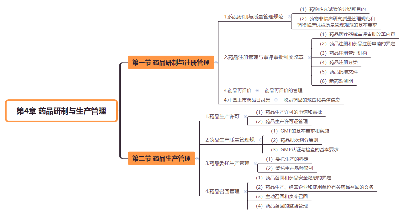 2019(zh)I(y)ˎˎ¹cҎ(gu)˼S(do)D(4)