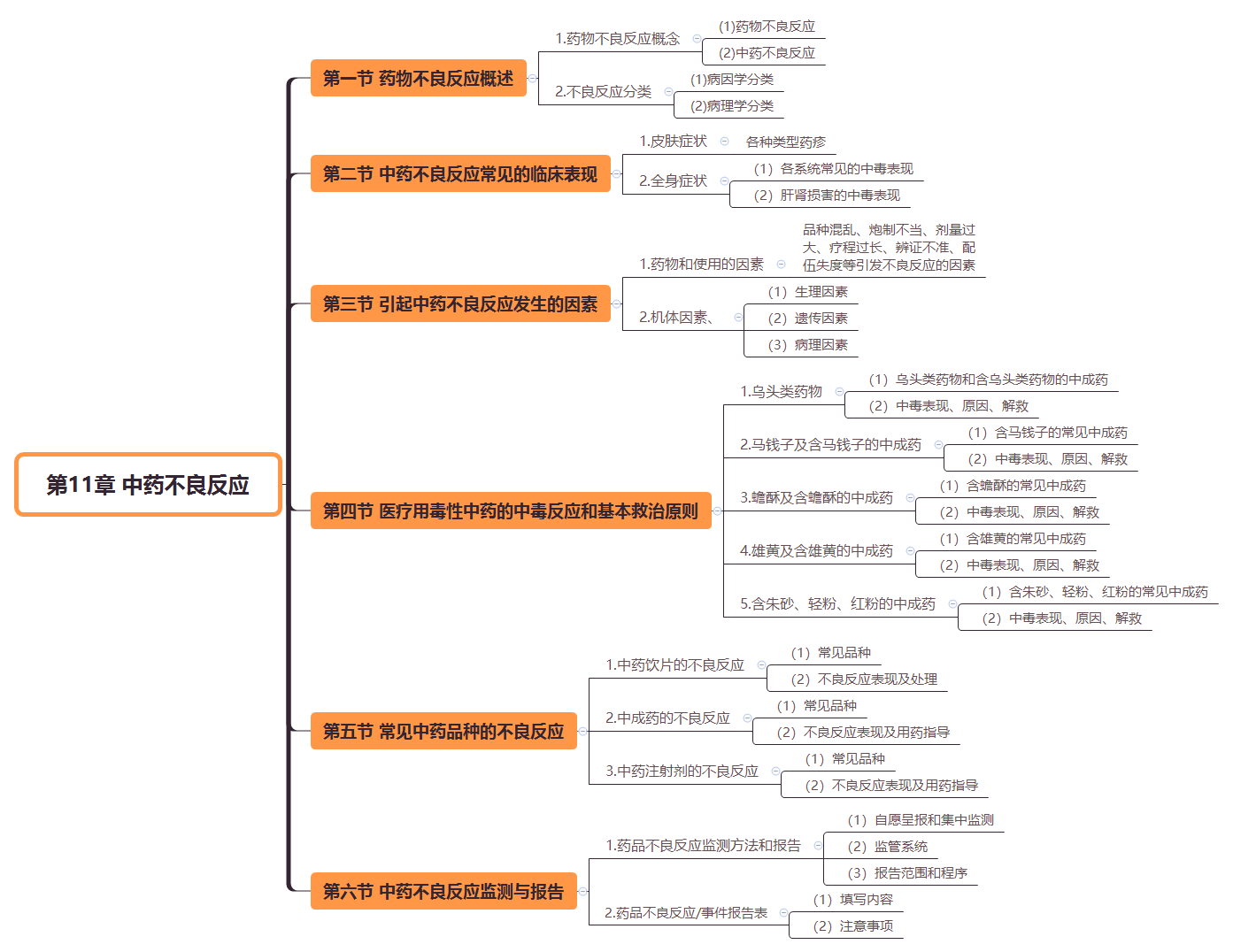 2019(zh)I(y)ˎˎW(xu)C֪R(sh)˼S(do)D(11)